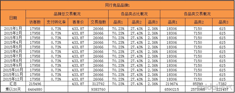 创造营2020官宣 创造营2020导师阵容完整版都有谁‘欧博官网注册’(图1) 欧博官网